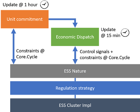 EMS_Controller_framework