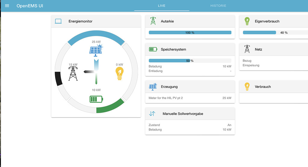 Understanding behavior of Controller Ess Fix Active Power - English ...