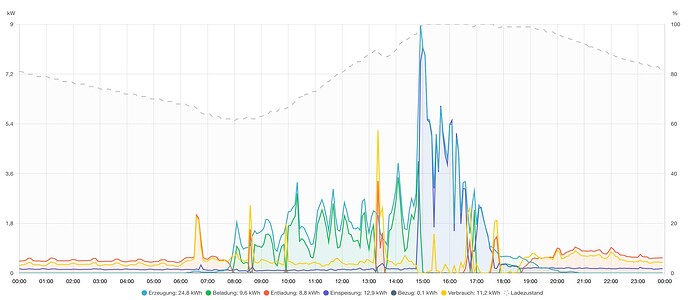 Screenshot 2025-09-02 at 08.59.33