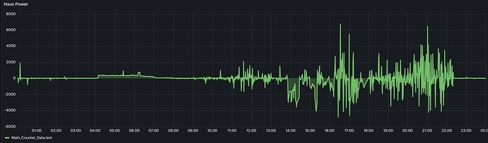 haus_power_smart_ohne_PID