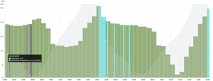 grafik
