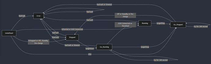 statemachine